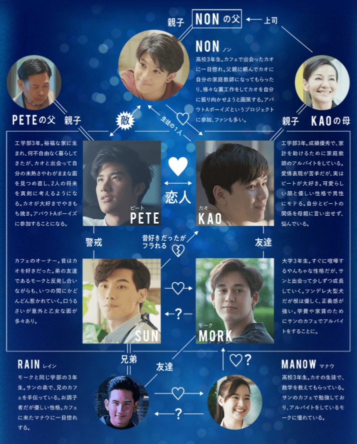 Dark-Blue-Kiss-～僕のキスは君だけに～　相関図